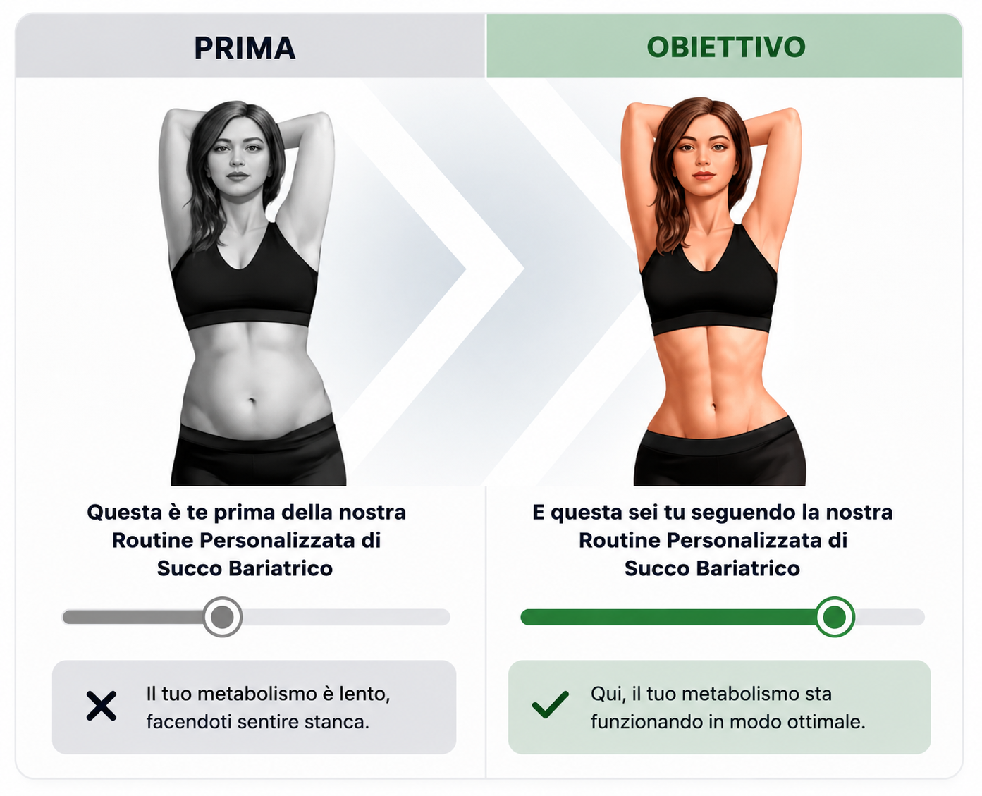 Prima e Obiettivo